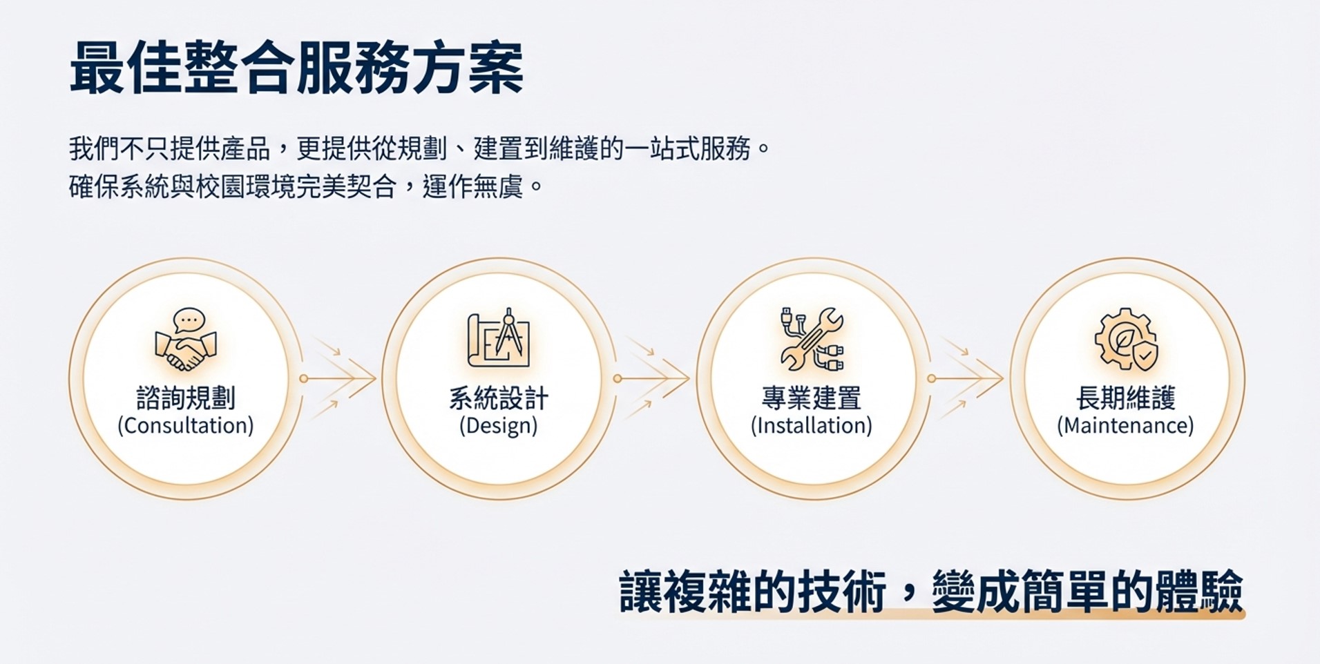 idtc 創意整合科技有限公司