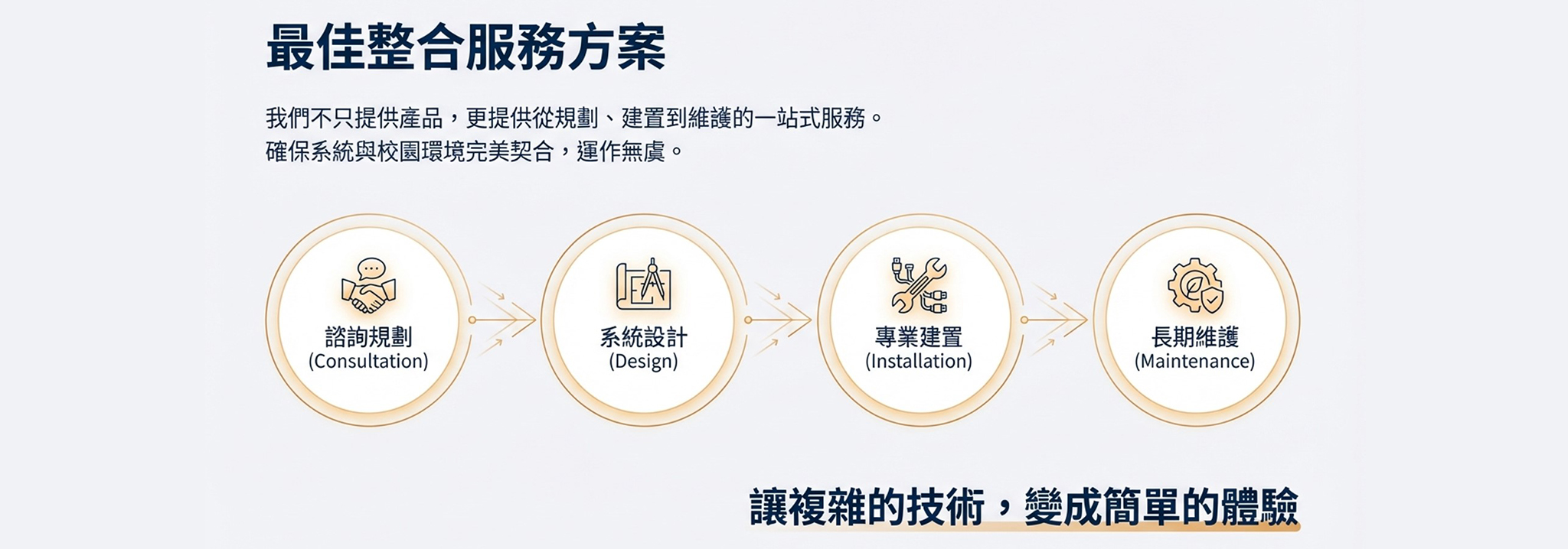 idtc 創意整合科技有限公司