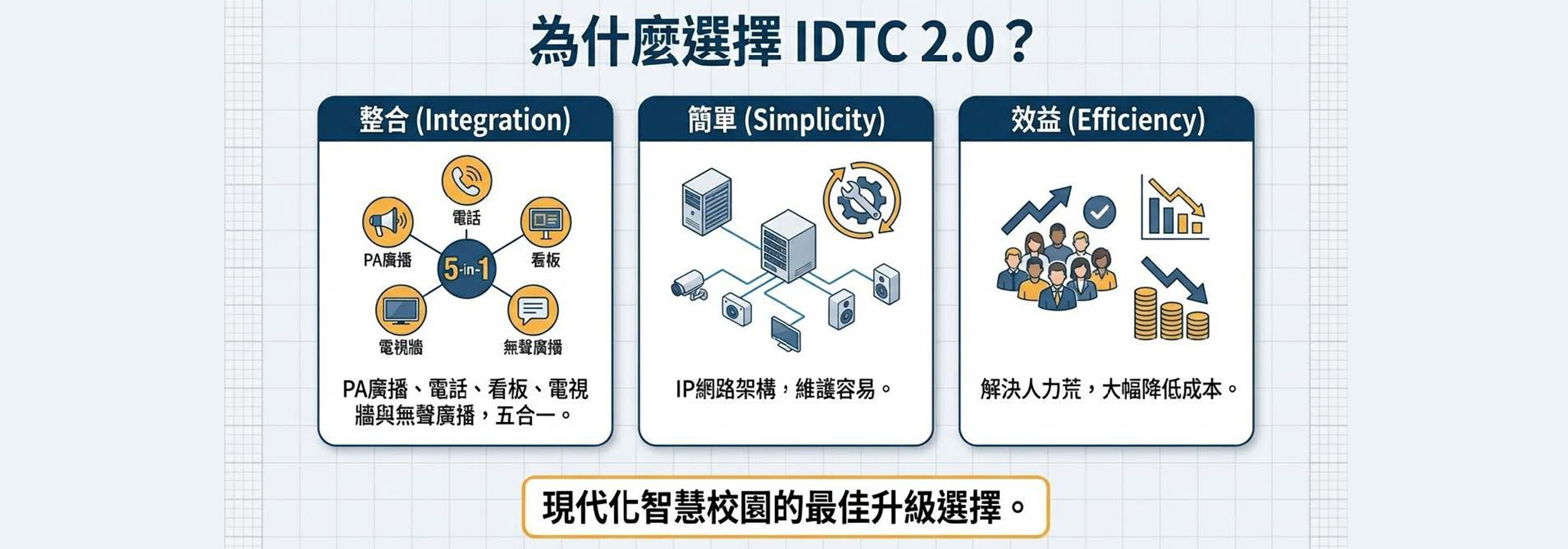 idtc 創意整合科技有限公司