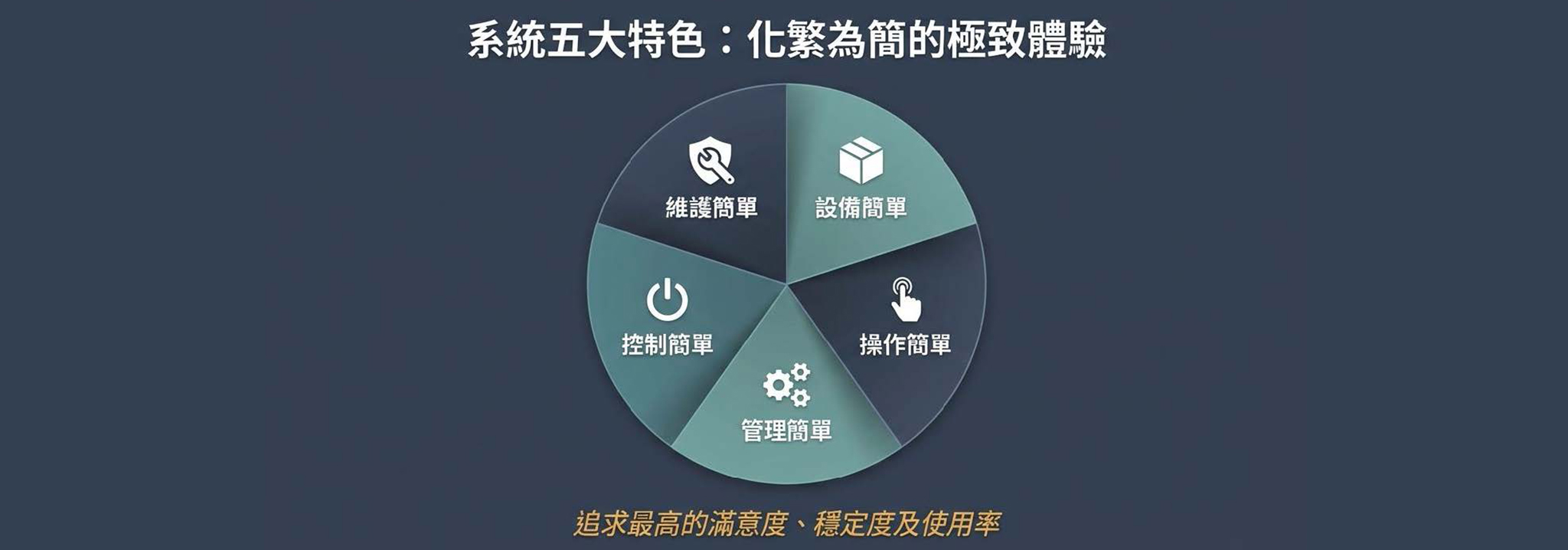 idtc 創意整合科技有限公司