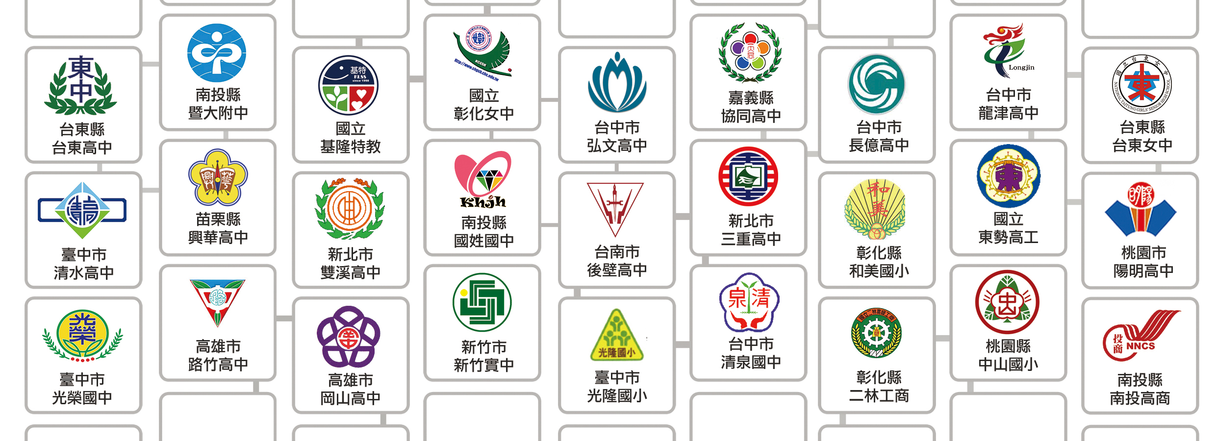 idtc 創意整合科技有限公司 客戶群