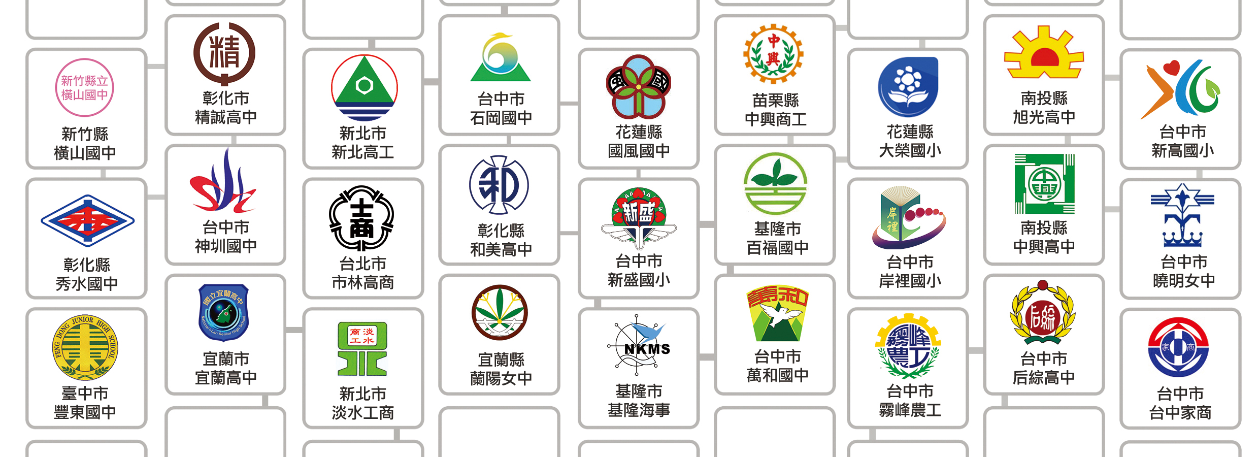 idtc 創意整合科技有限公司 客戶群