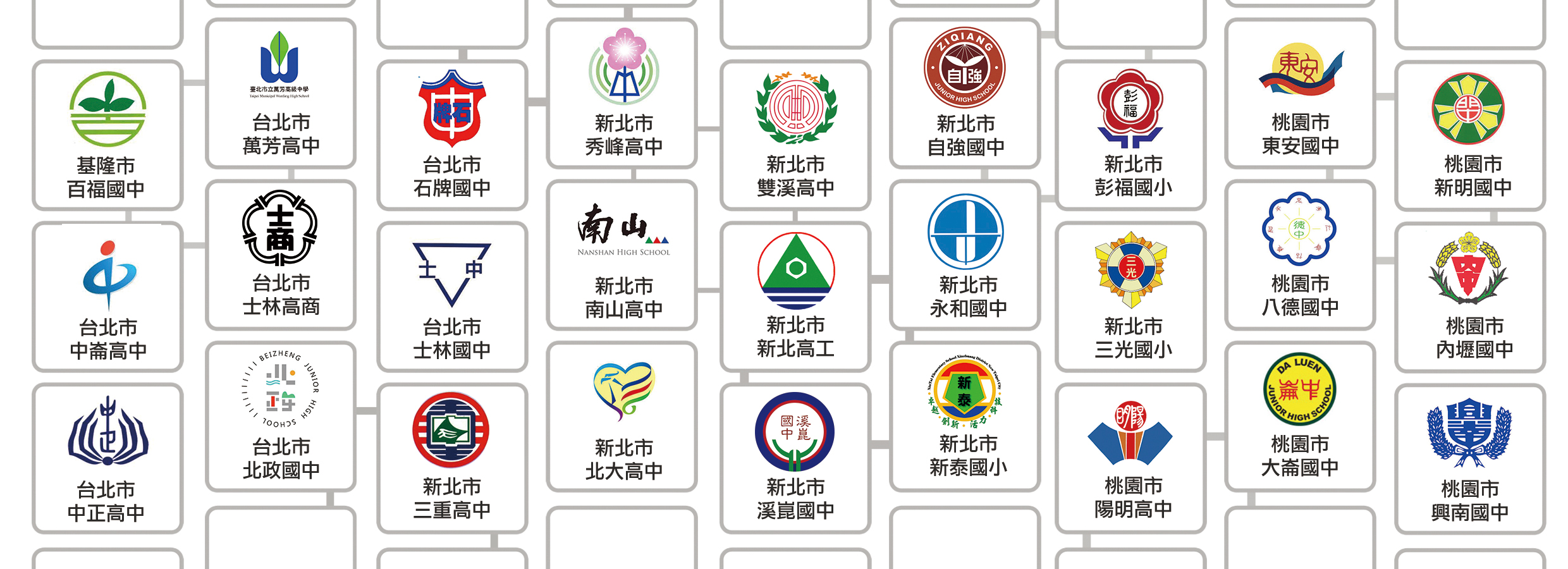 idtc 創意整合科技有限公司 客戶群
