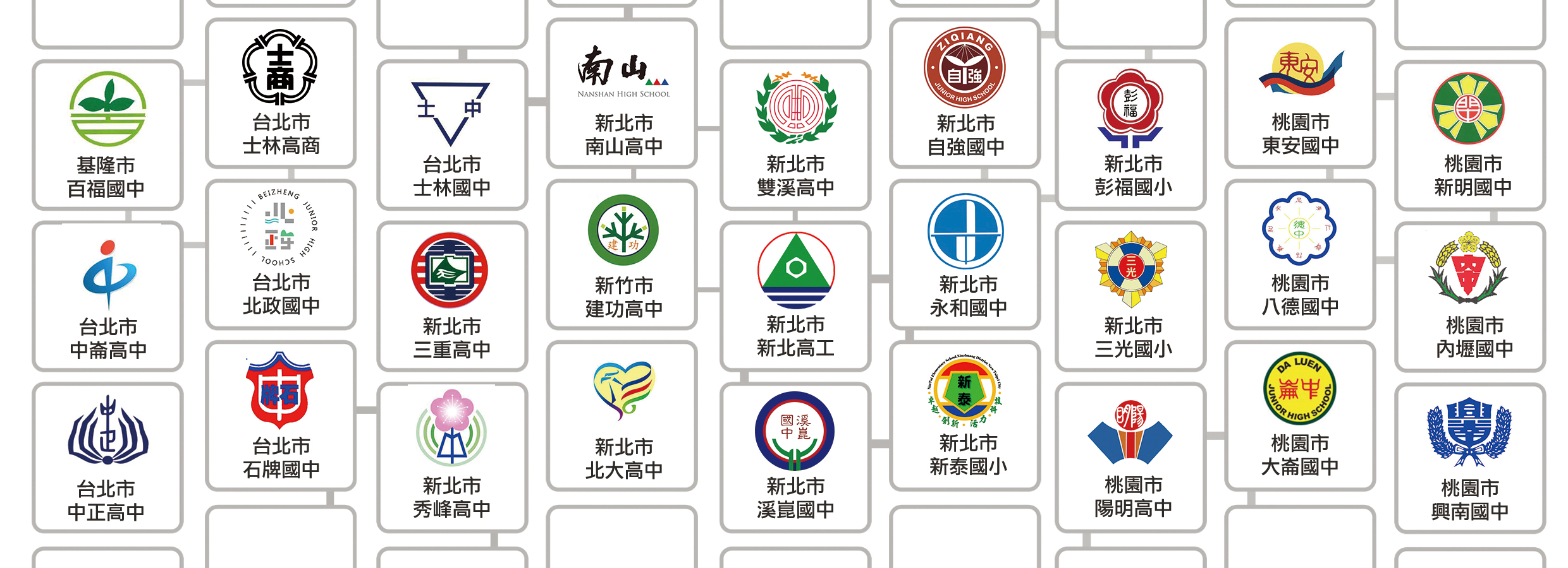 idtc 創意整合科技有限公司 客戶群