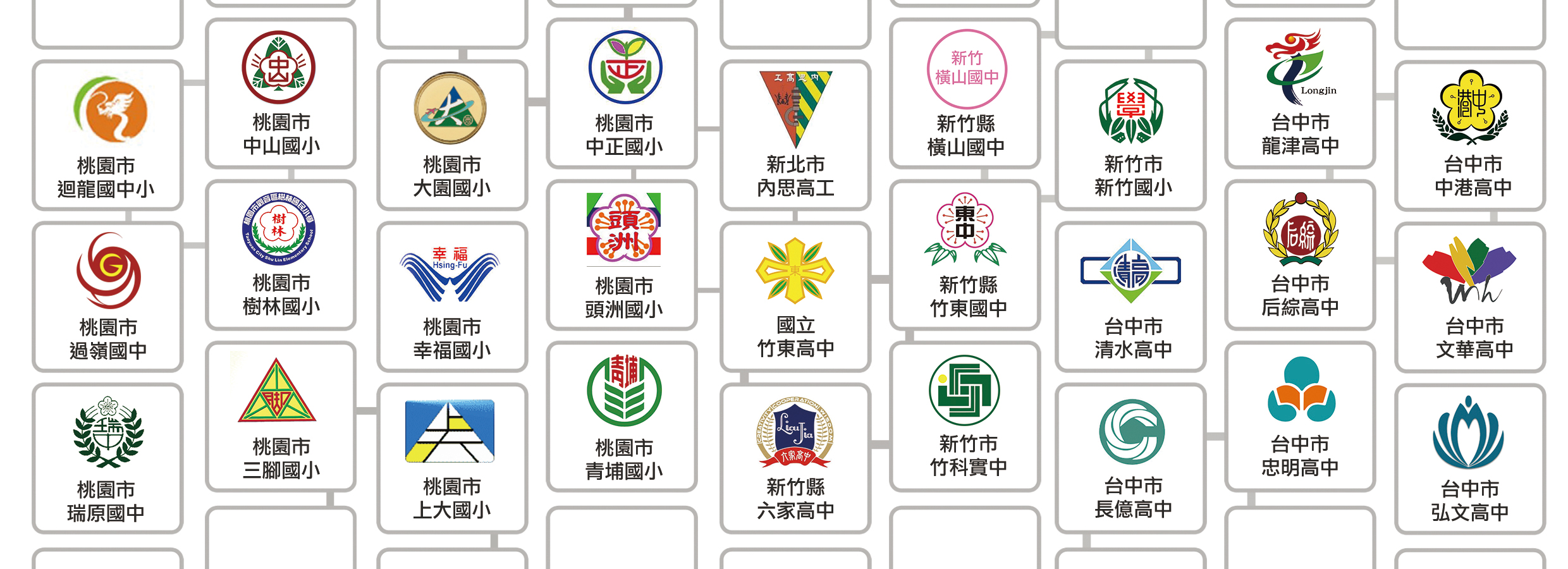 idtc 創意整合科技有限公司 客戶群