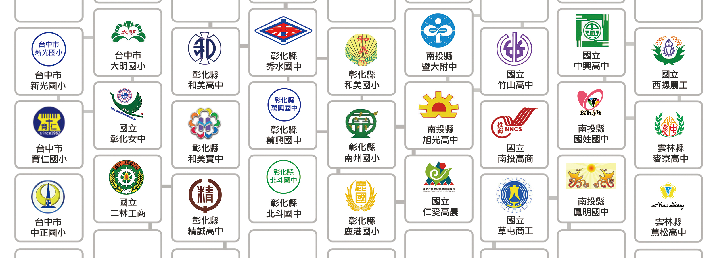 idtc 創意整合科技有限公司 客戶群