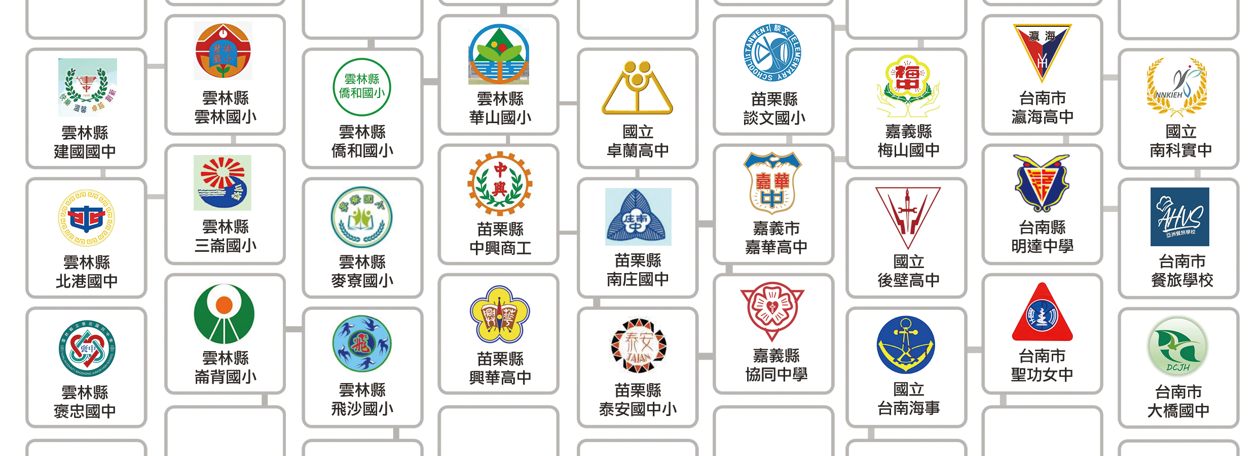 idtc 創意整合科技有限公司 客戶群