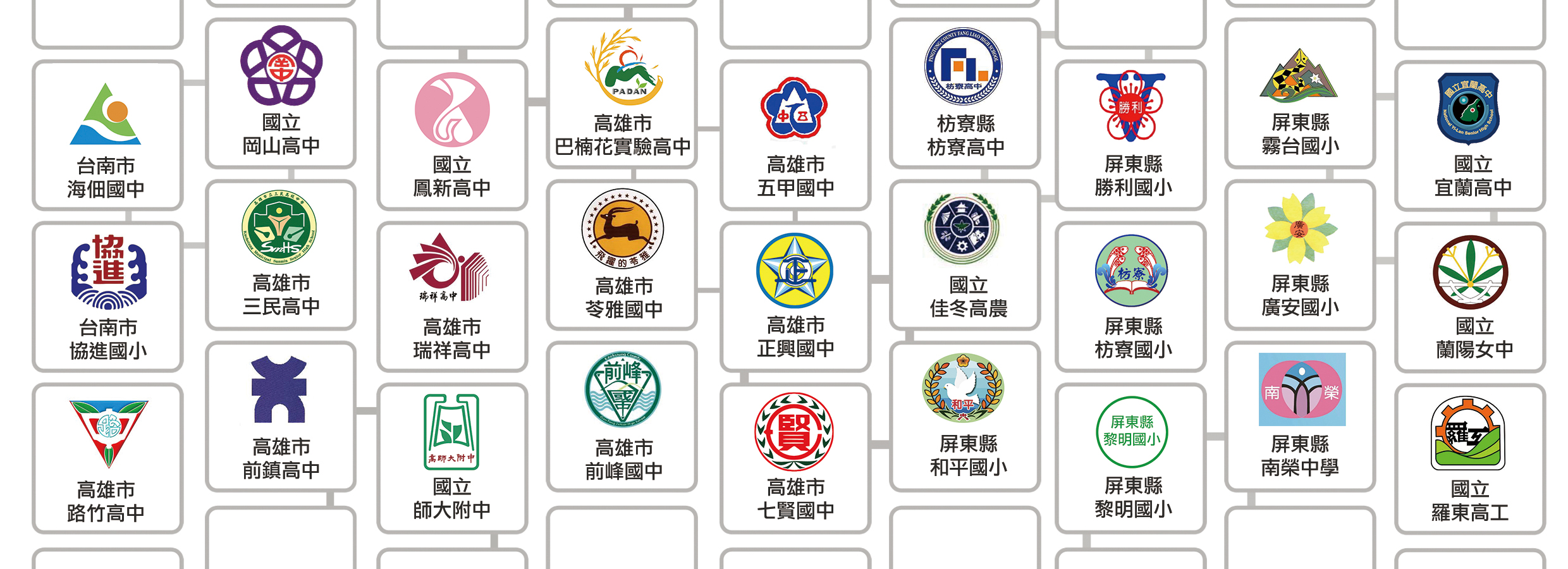 idtc 創意整合科技有限公司 客戶群