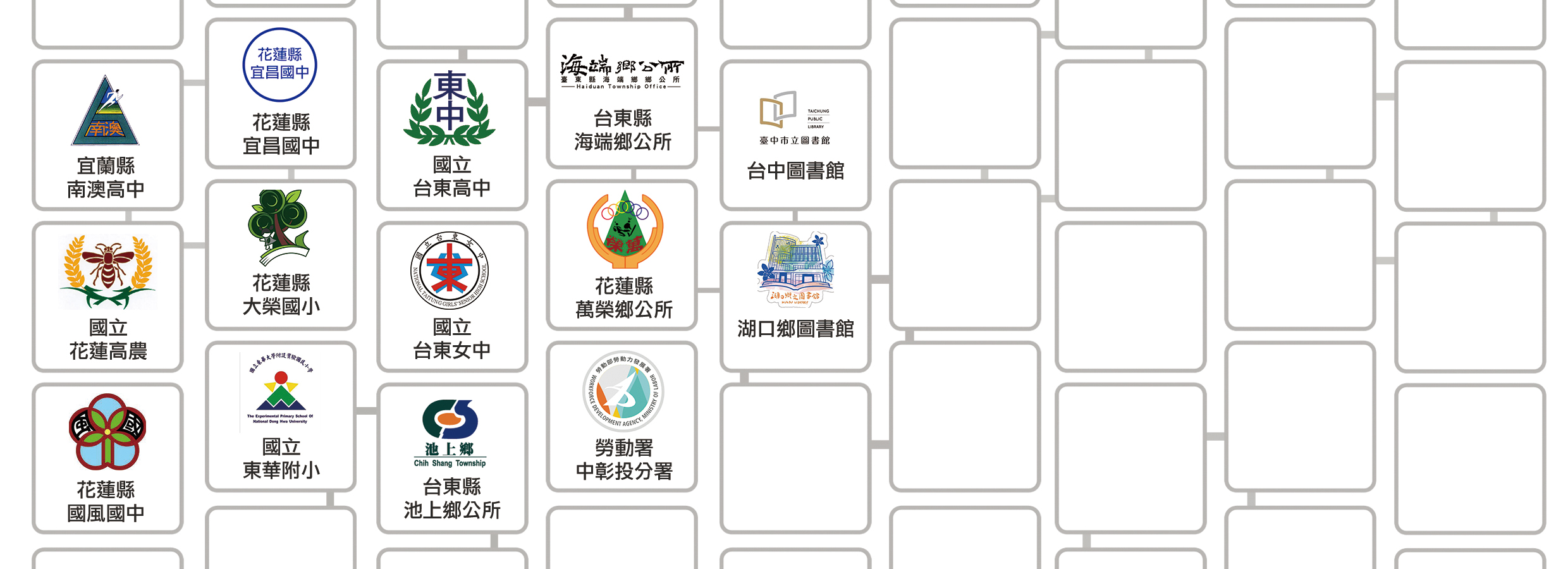 idtc 創意整合科技有限公司 客戶群