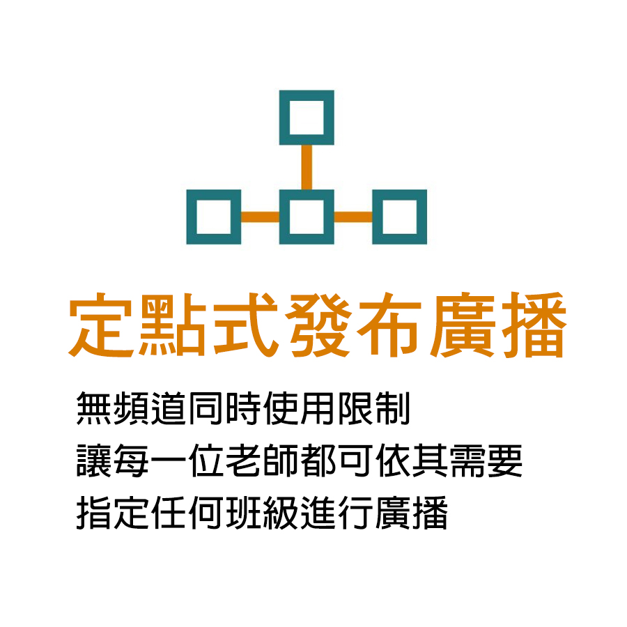 idtc 創意整合科技有限公司 技術